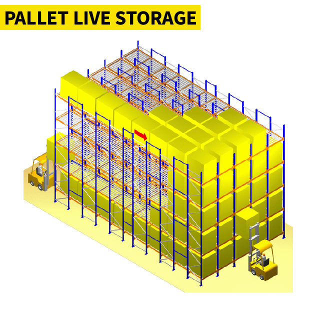 Live Storage Pallet Racking