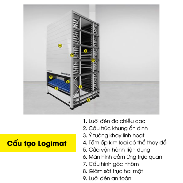 LogiMAT dùng trong lĩnh vực hàng xa xỉ