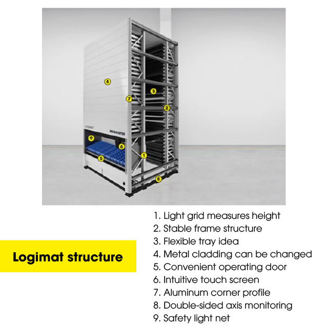LogiMAT For The Luxury Goods Sector