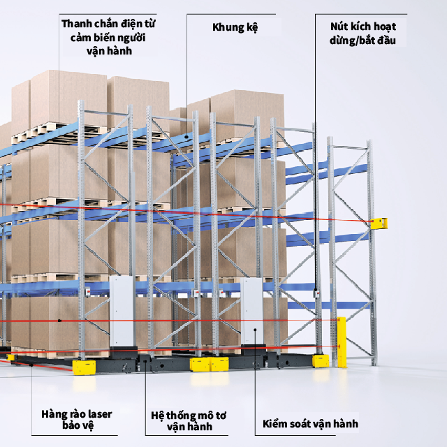 Kệ Di Động SSI Schaefer
