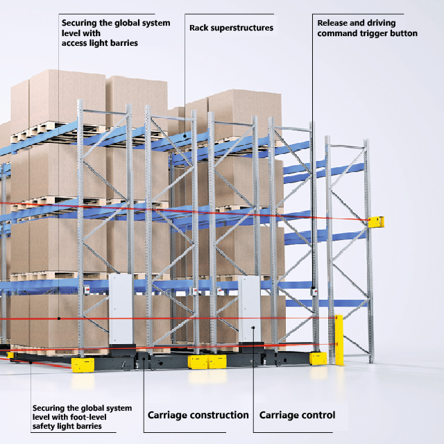 SSI Schaefer Mobile Pallet Racking