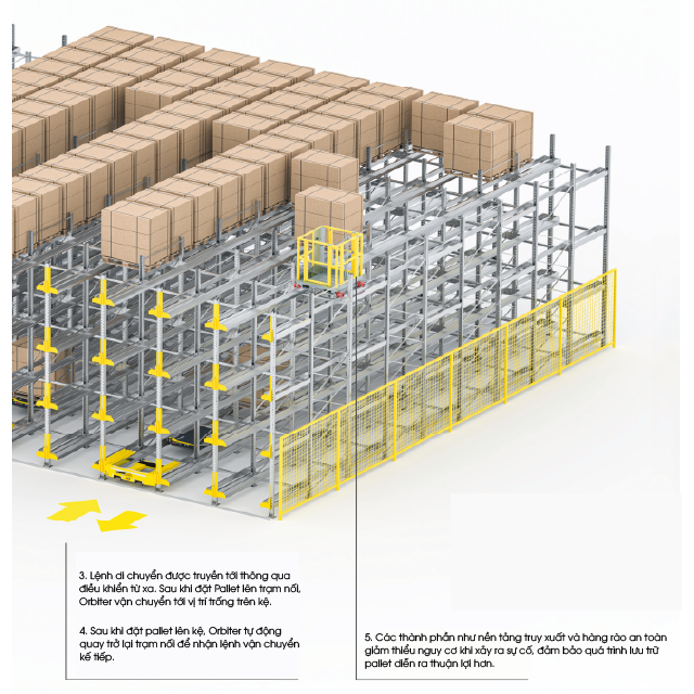 Orbiter cho kho lạnh, kho đông