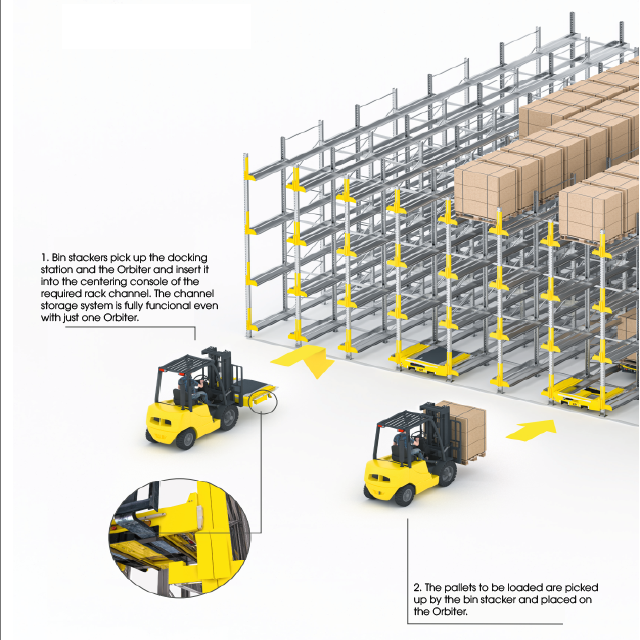 Orbiter for Cold Storage