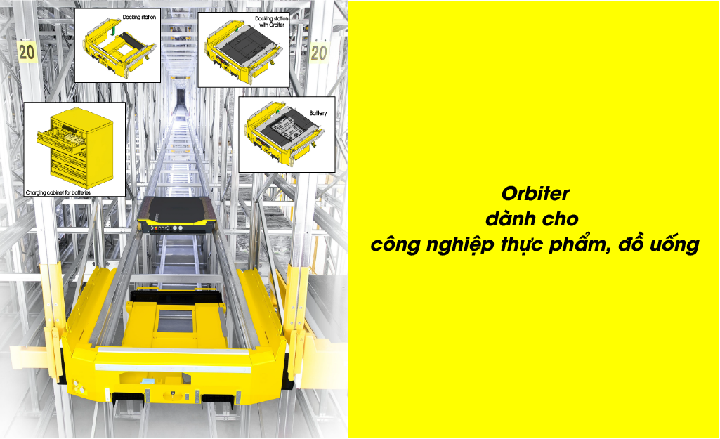 Orbiter cho ngành công nghiệp thực phẩm, đồ uống