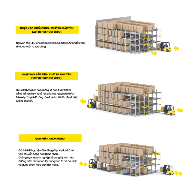 Orbiter cho ngành công nghiệp thực phẩm, đồ uống