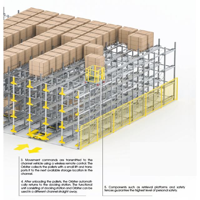 Orbiter for Food and Beverage Industry